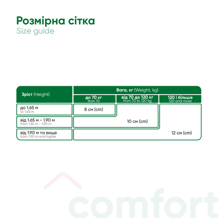 Medical Elastic Bandage with Medium Tensility 12cm x 5m