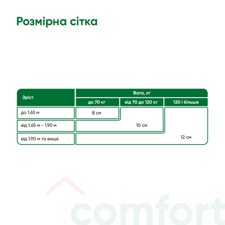 Elastic Bandage with Medium Tensility, 5 m x 10 cm