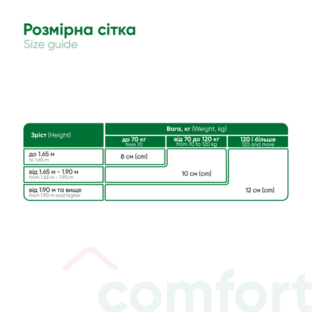 Elastic Bandage with Medium Tensility, 1 m x 8 cm